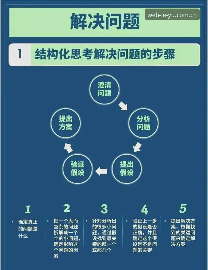 乐鱼体育资讯下载问题解决全攻略：从原理到实践